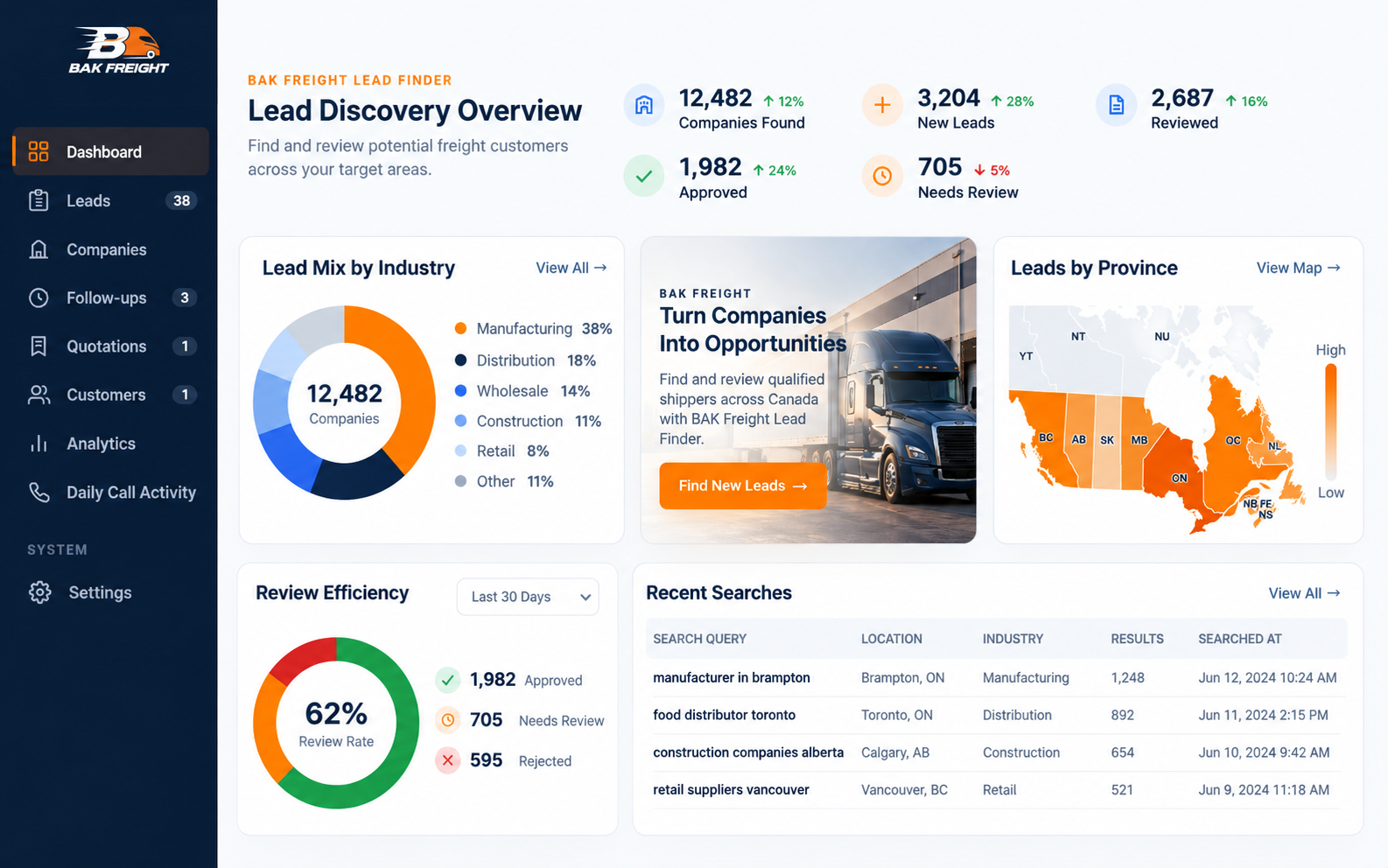 BAK Freight Lead Finder dashboard